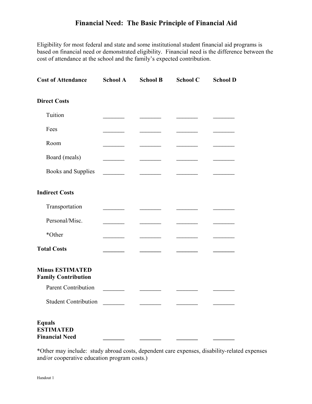 Financial Need: the Basic Principle of Financial Aid