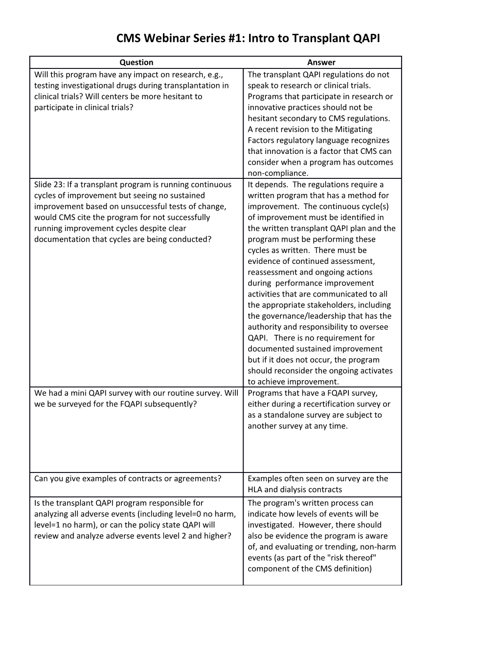 CMS Webinar Series #1: Intro to Transplant QAPI