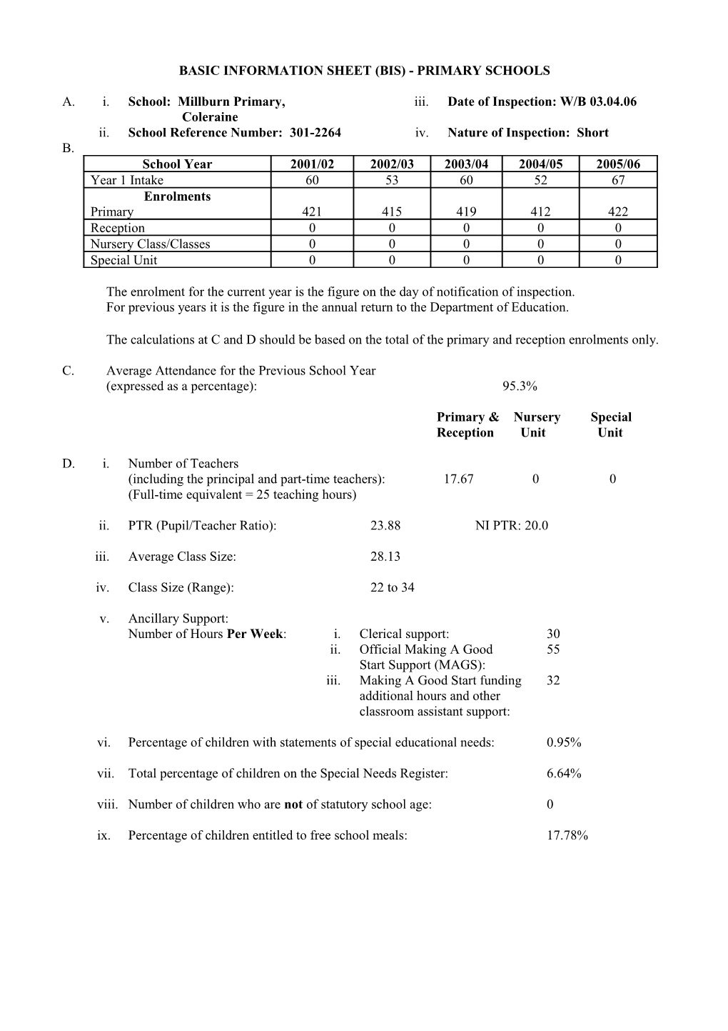 Basic Information Sheet (Bis) - Primary Schools