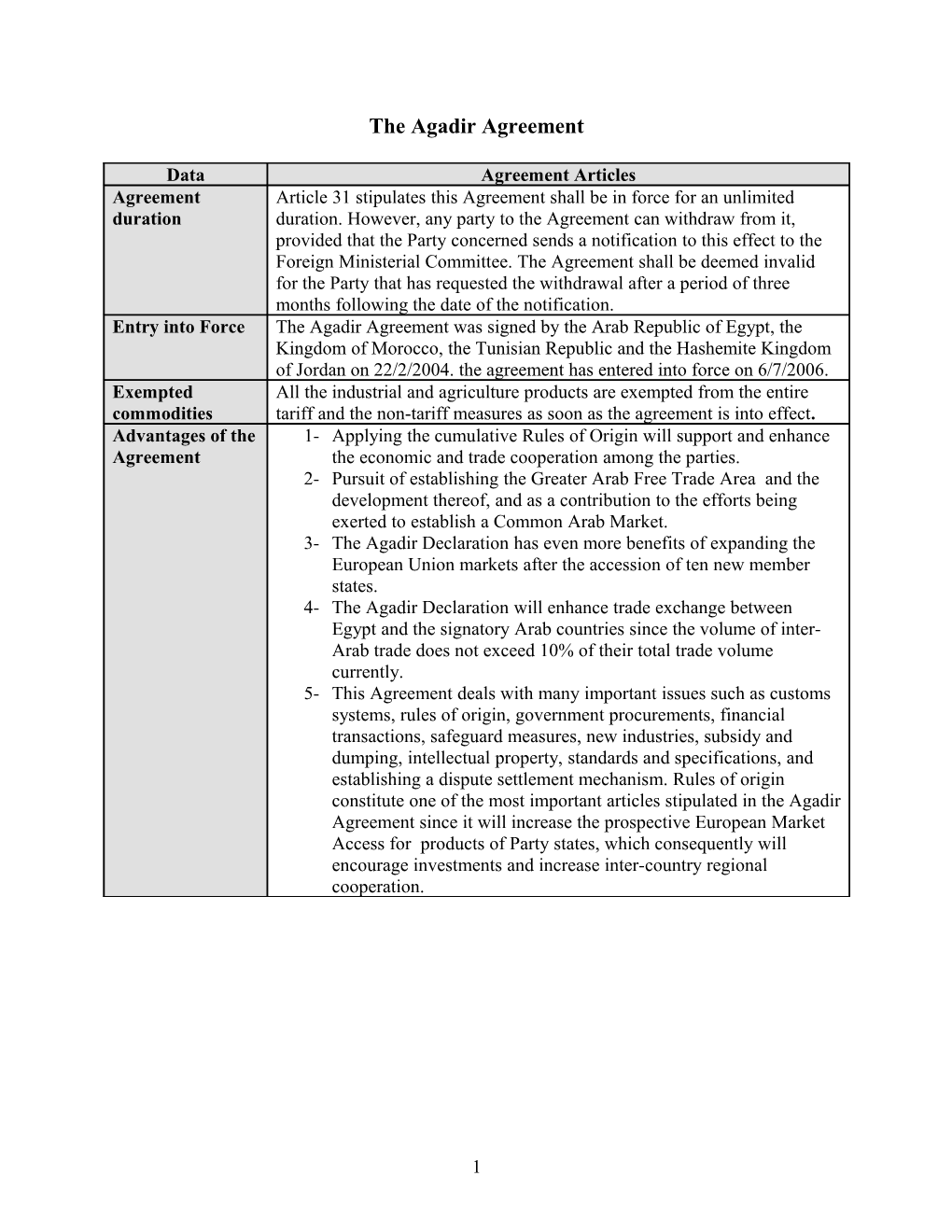 The Agadir Agreement