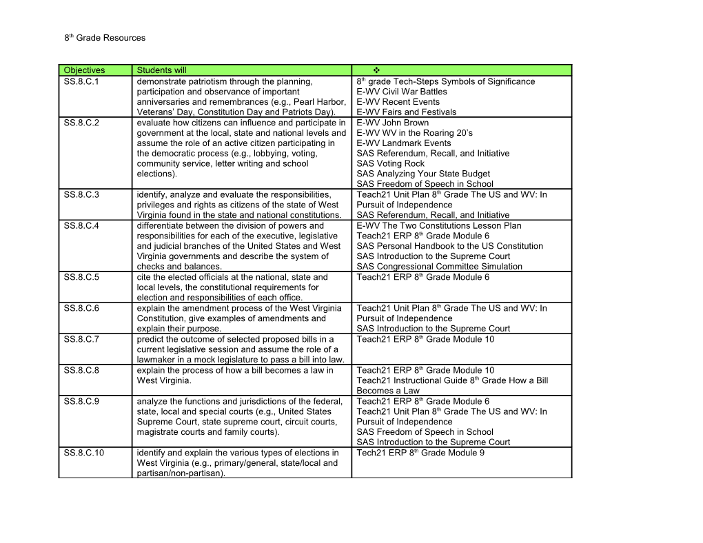 V WV State Museum - Culture Center Lesson Plans