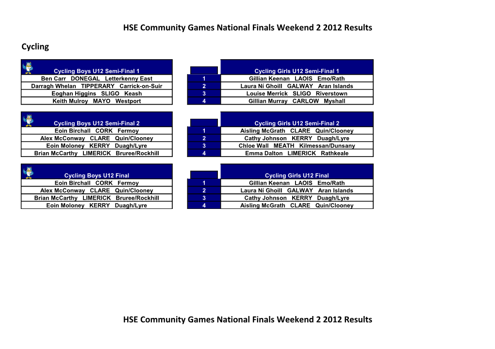 HSE Community Games National Finals Weekend 2 2012 Results