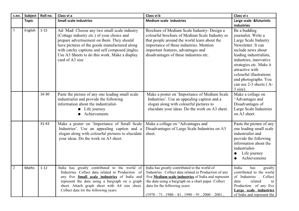 Revise All the Topics Covered in the Class