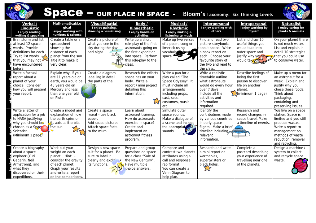 Multiple Intelligences & Bloom S Taxonomy s1