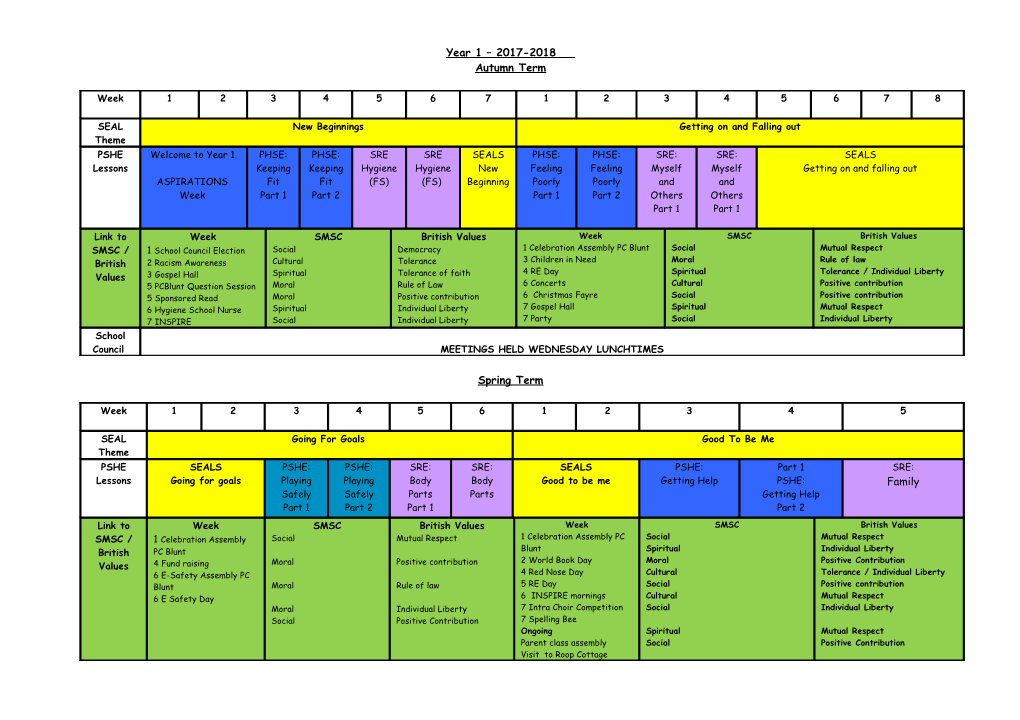 Year 4 Autumn Long Term Planning Overview 2006-2007