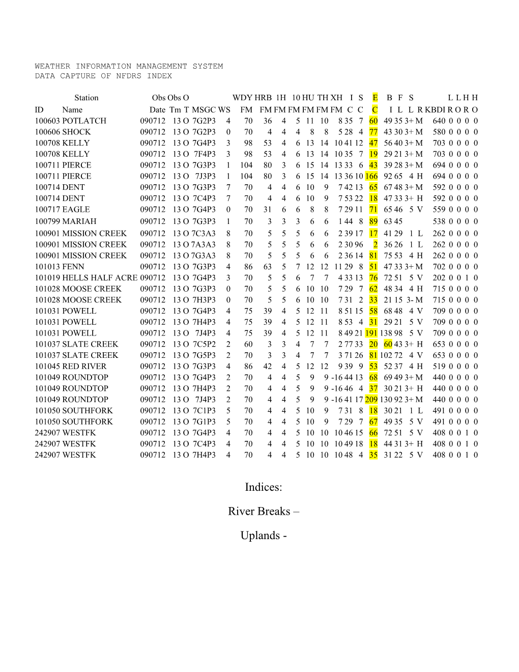 Weather Information Management System Data Capture of Nfdrs Index s1