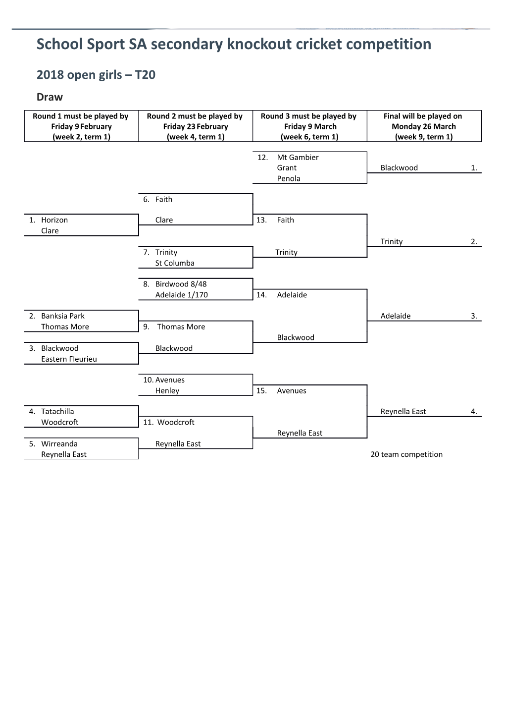 Secondary Cricket Knockout Open Girls T20 Draw