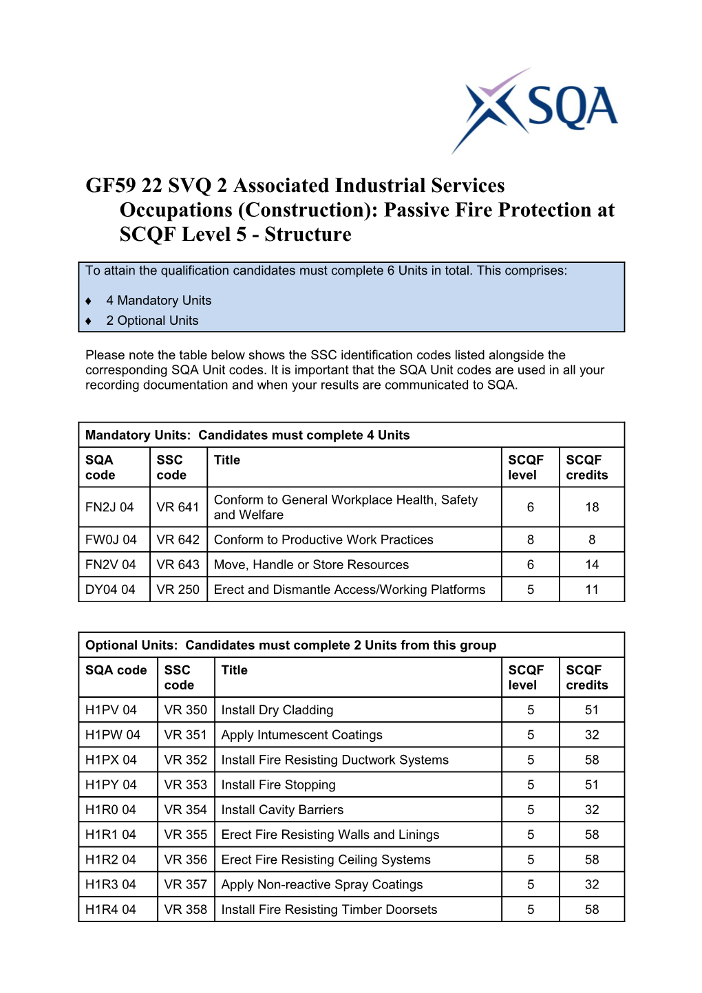 GF59 22 SVQ 2 Associated Industrial Services Occupations (Construction): Passive Fire Protection