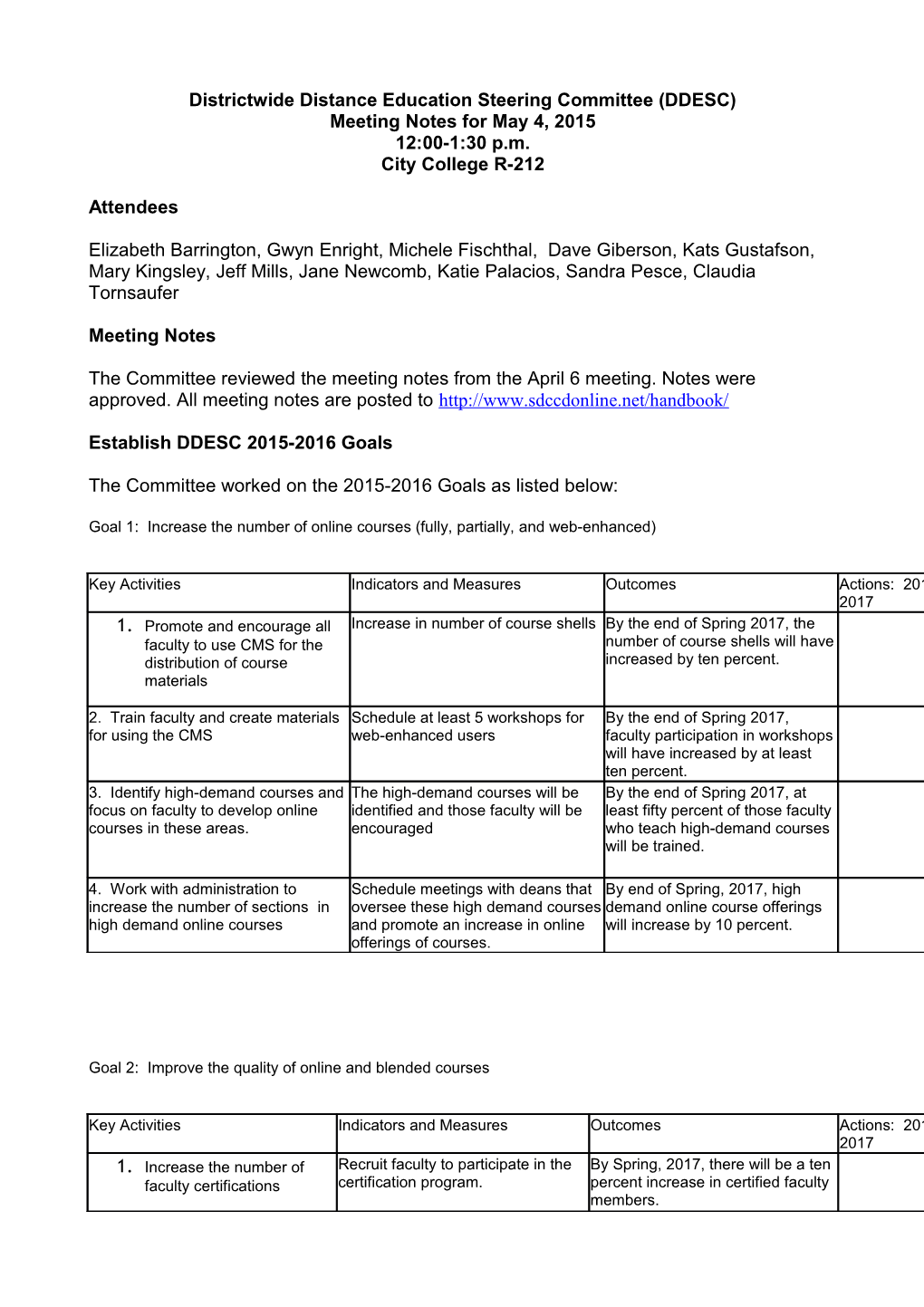 Districtwide Distance Education Steering Committee (DDESC)