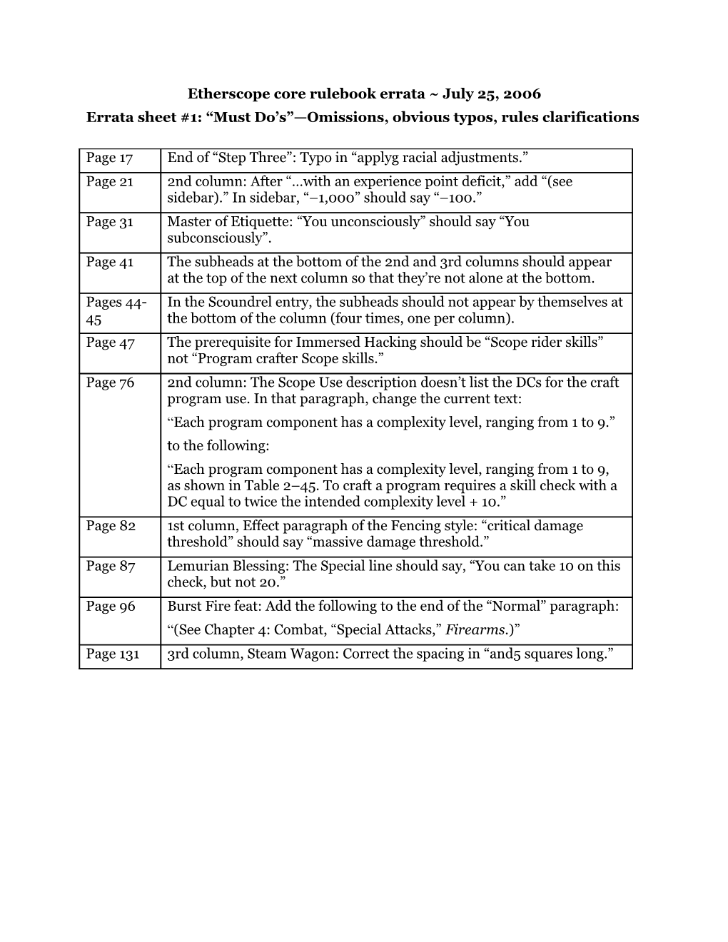 Errata Sheet #1: Must Do S Omissions, Obvious Typos, Rules Clarifications