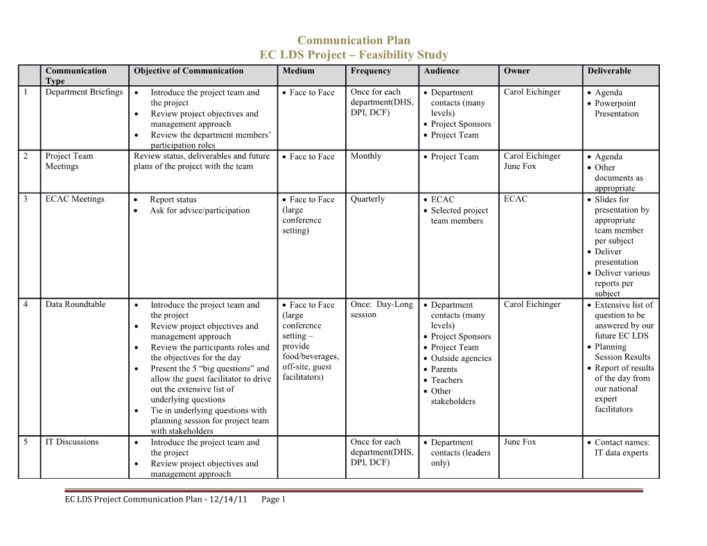 EC LDS Project Feasibility Study