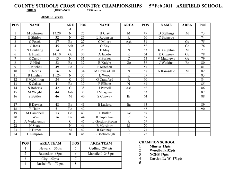 County Schools Cross Country Championships Year