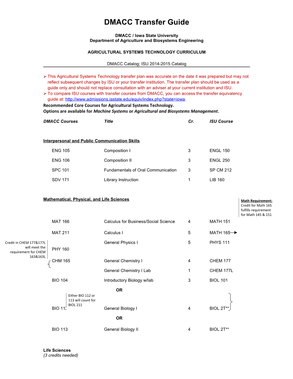 Agricultural Systems Technology Curriculum