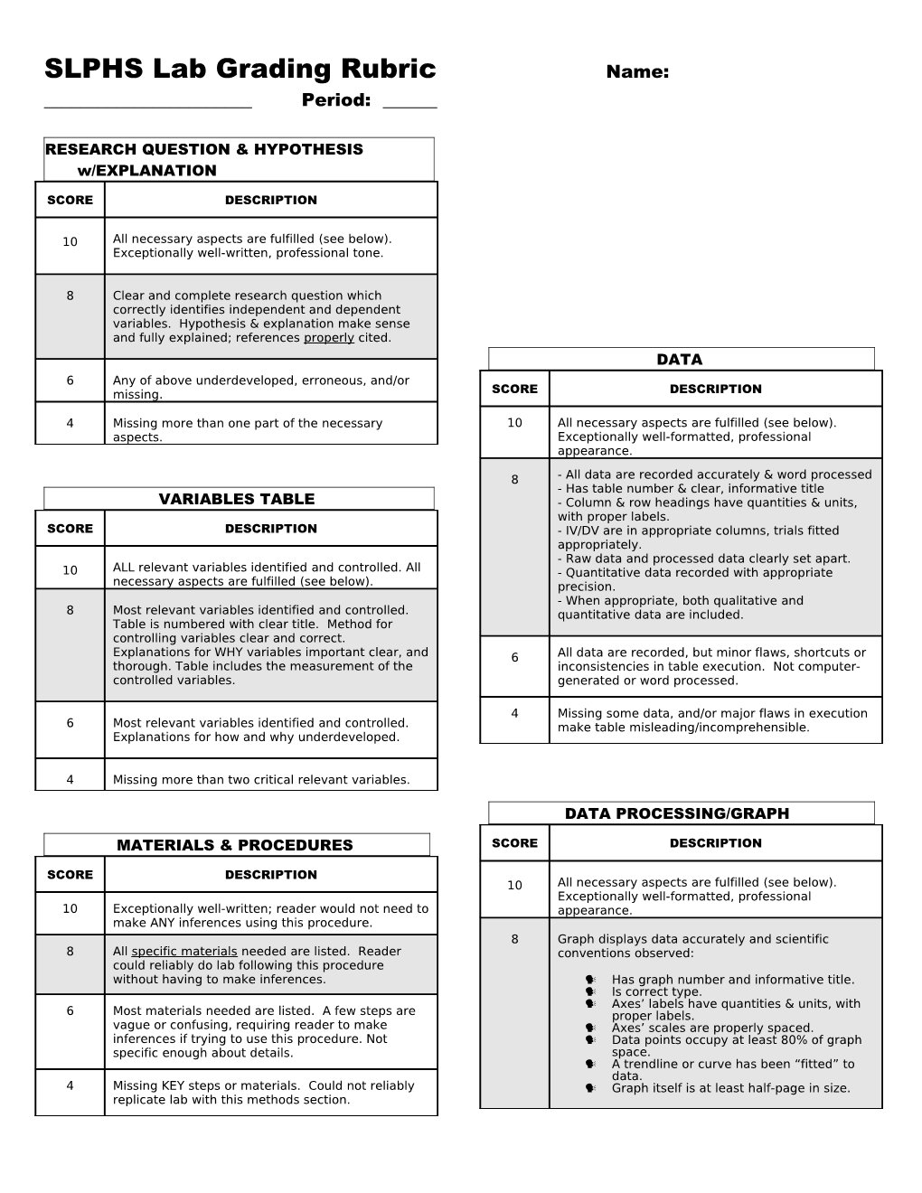 RESEARCH QUESTION & HYPOTHESIS W/EXPLANATION