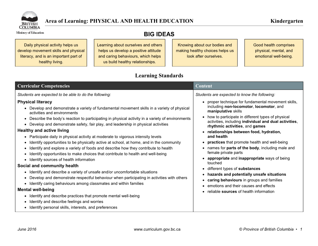 Area of Learning: MATHEMATICS