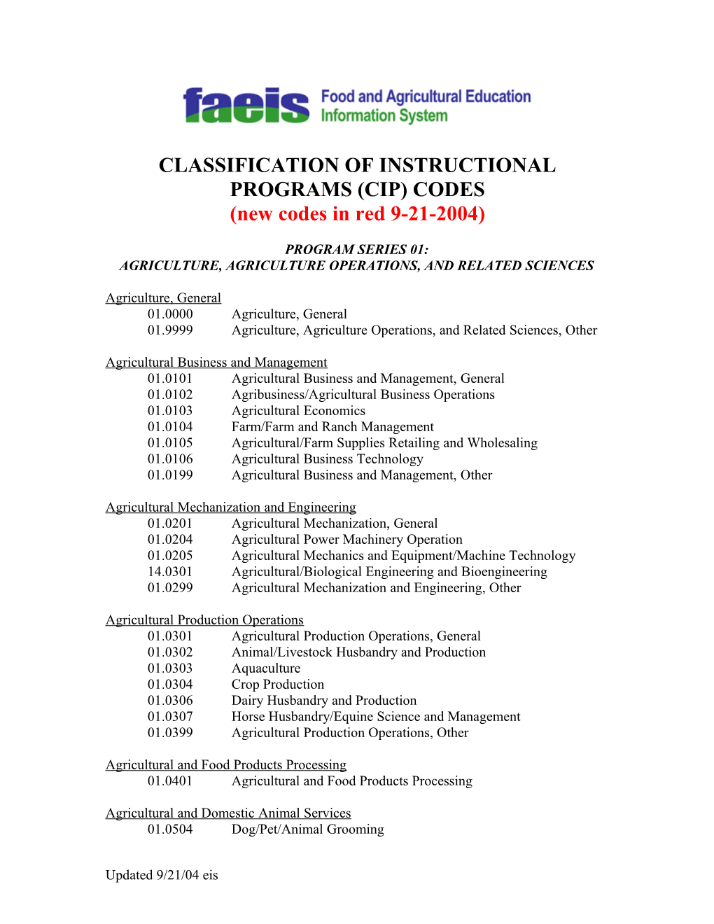 Classification of Instructional Programs (Cip) Codes