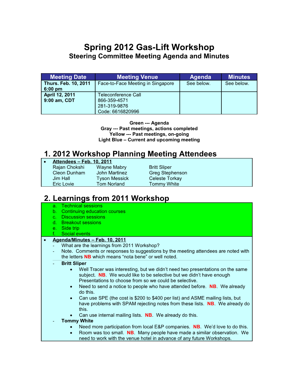 Spring 2005 Gas-Lift Workshop