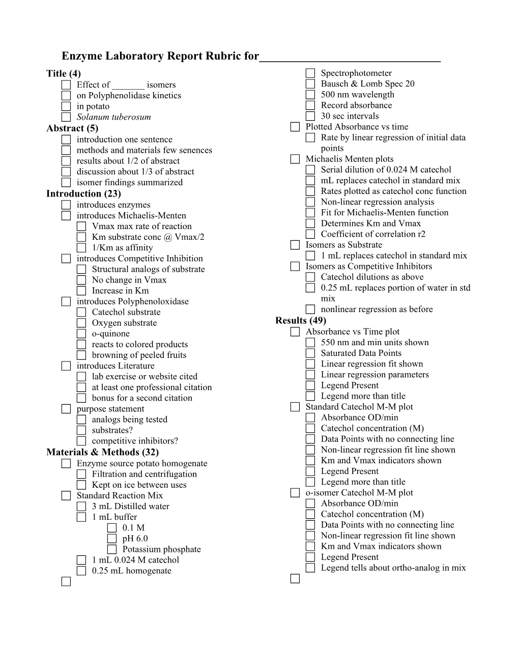 Enzyme Laboratory Report Rubric For______