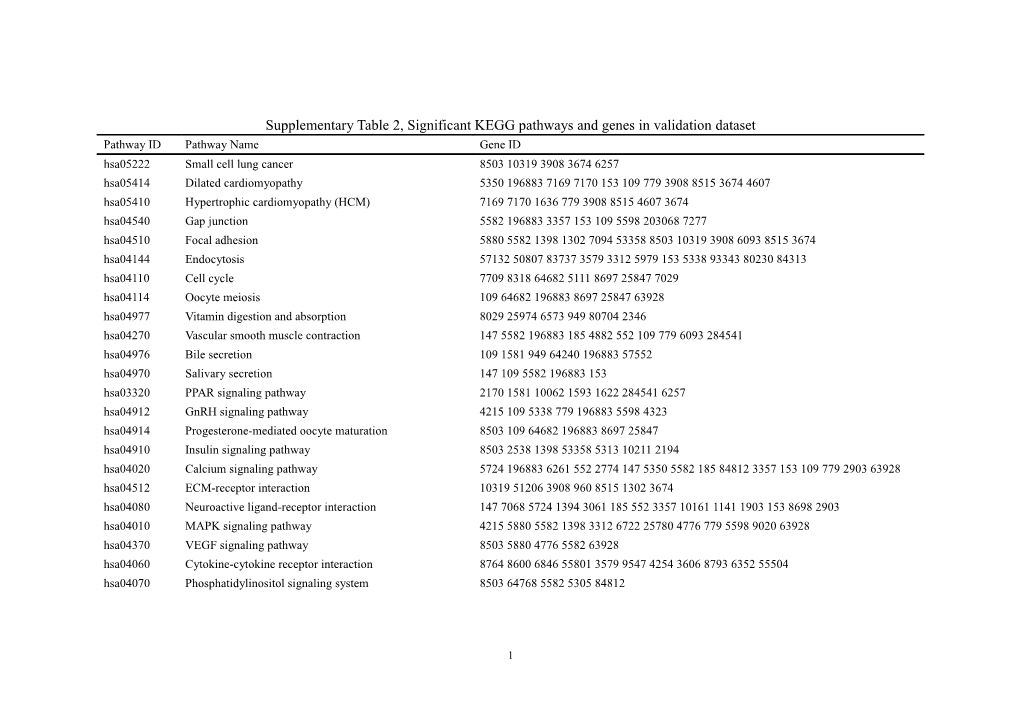 Supplementary Table2,Significant KEGG Pathways and Genes in Validation Dataset