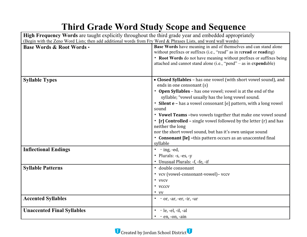 Third Grade Word Study Scope and Sequence