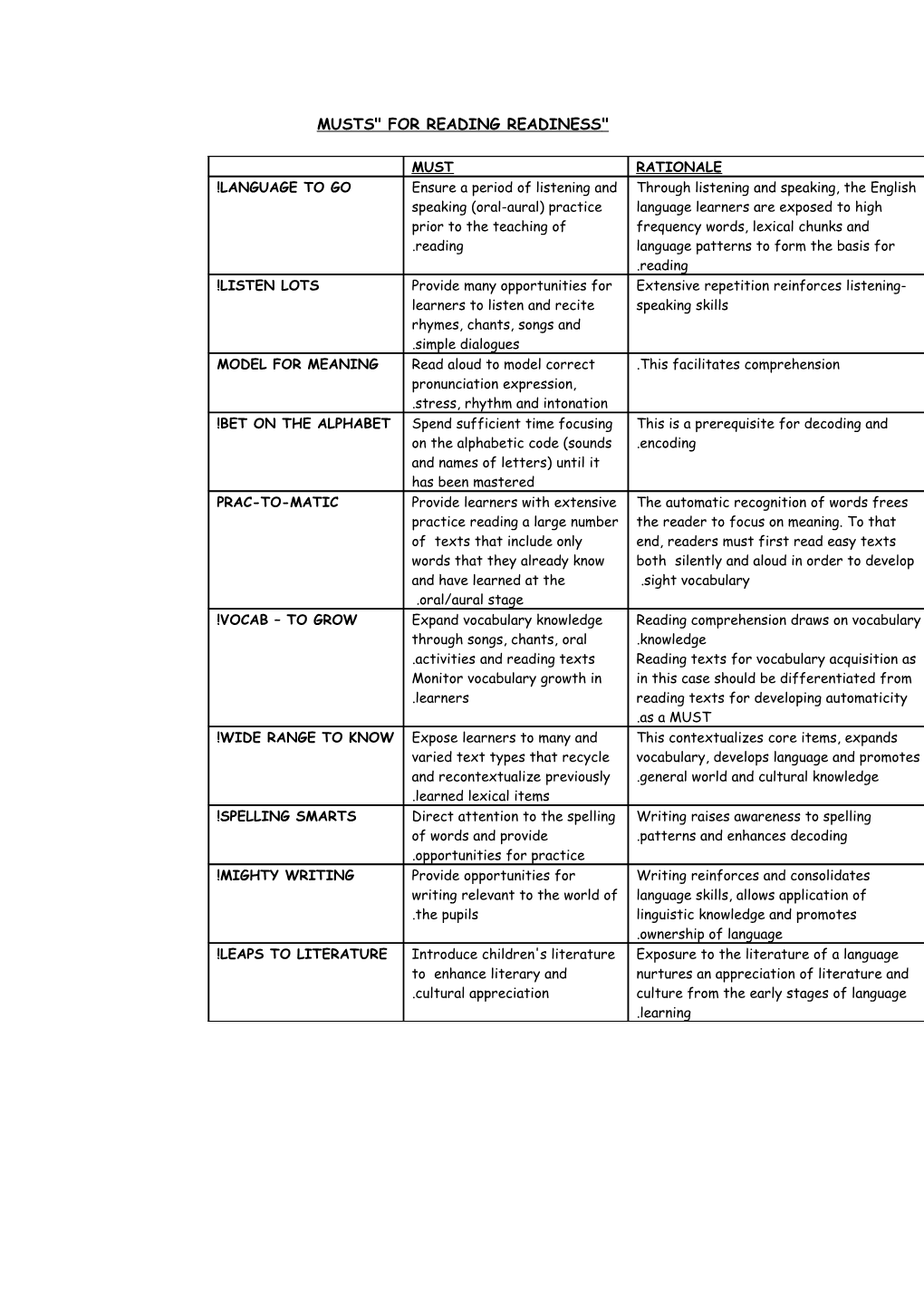 Musts for Reading Readiness