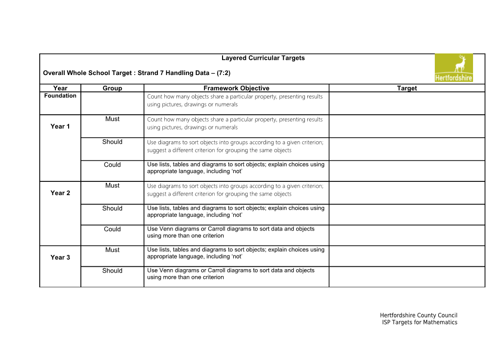 Layered Curricular Targets Handling Data