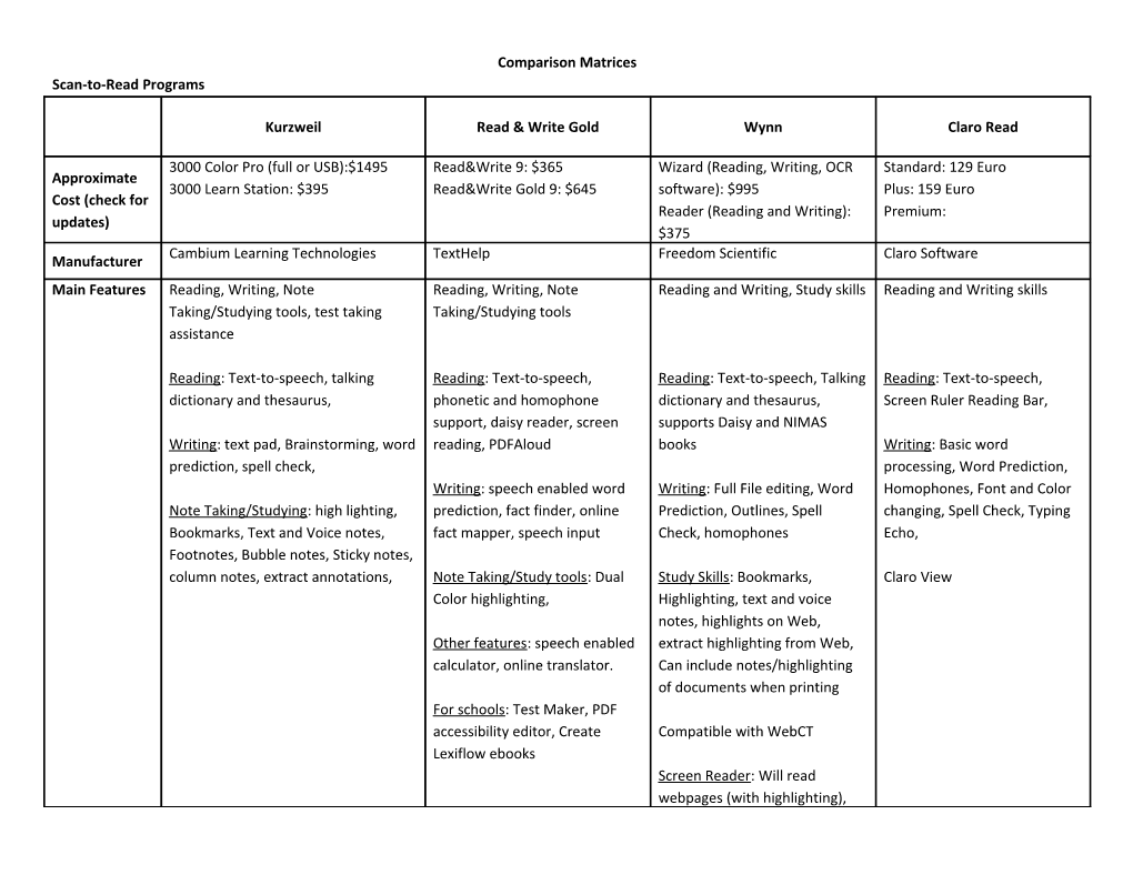 Comparison Matrices