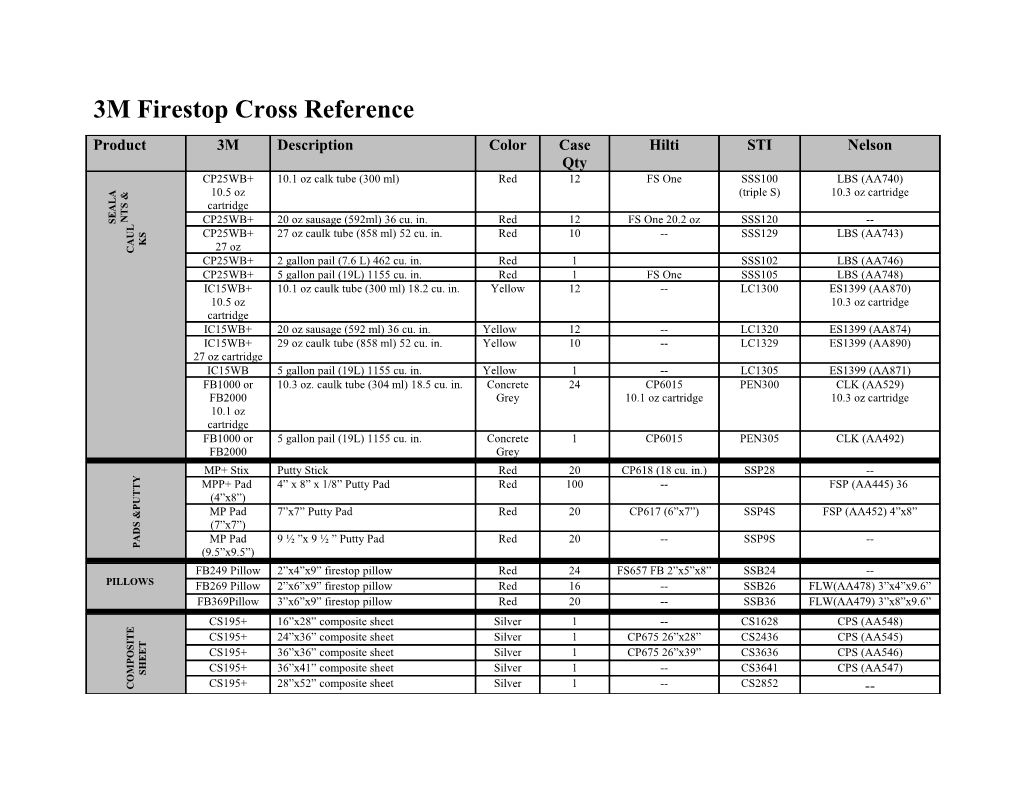 3M Firestop Cross Reference