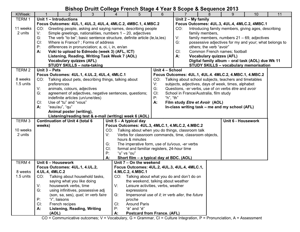 French Stage 4 Year 8 Scope and Sequence