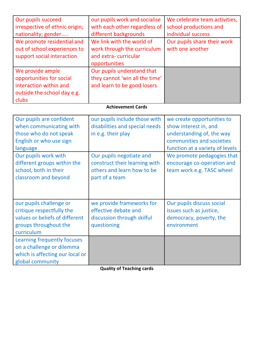 Behaviour and Safety Cards