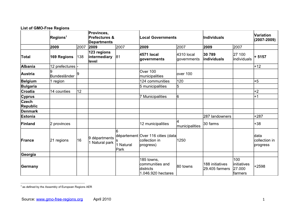 List of GMO-Free Regions