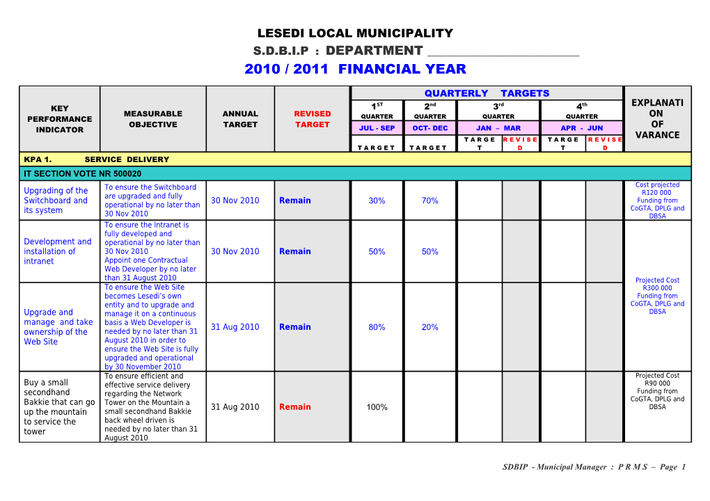 Budget Expenditure : 2008/2009 Sdbip : Office of the Municipal Manager