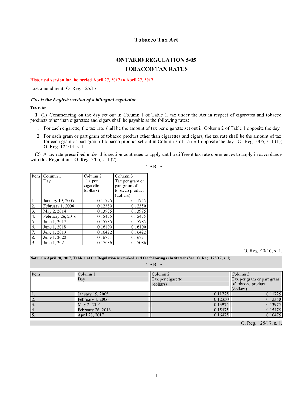 Tobacco Tax Act - O. Reg. 5/05