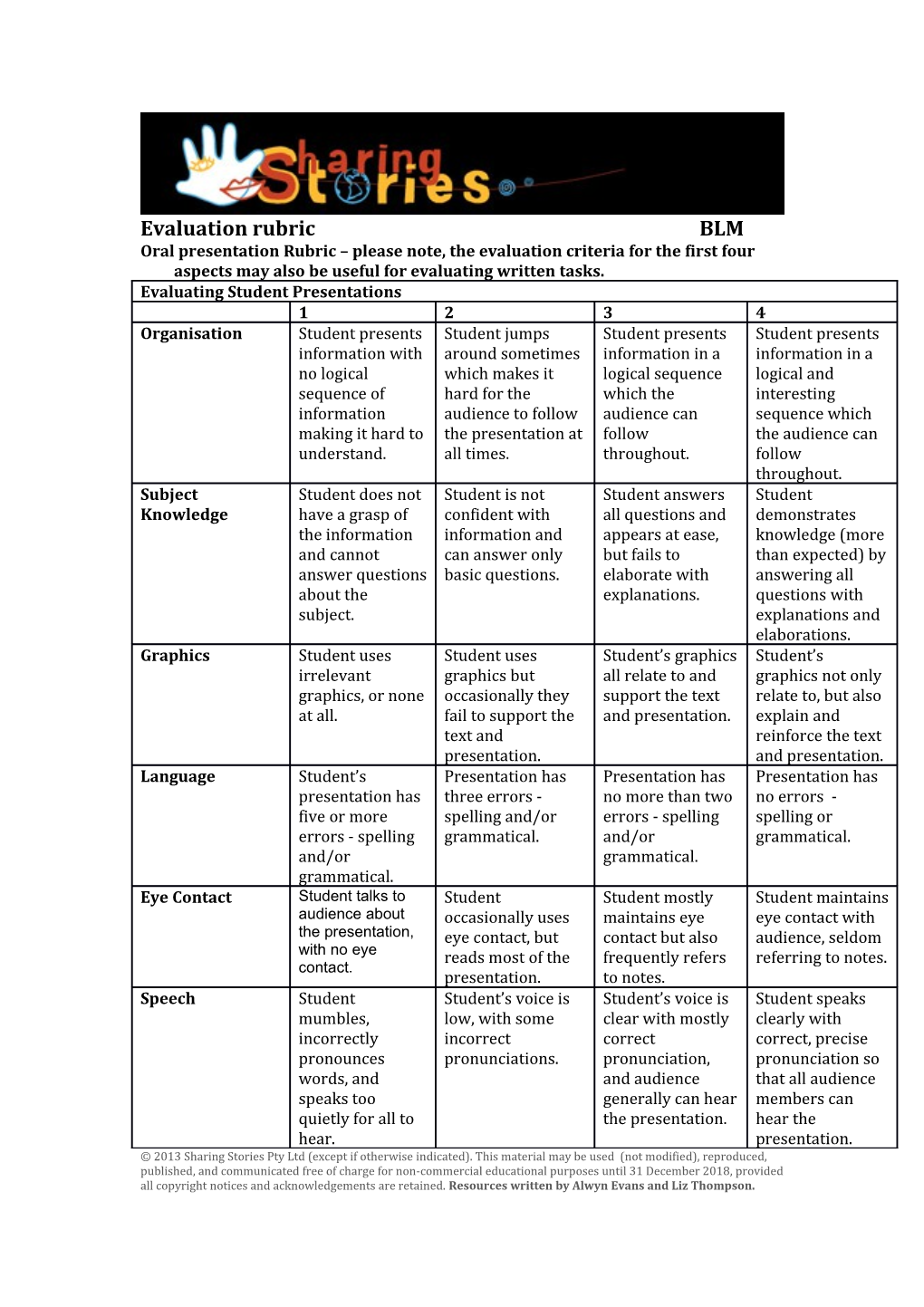 Evaluation Rubricblm