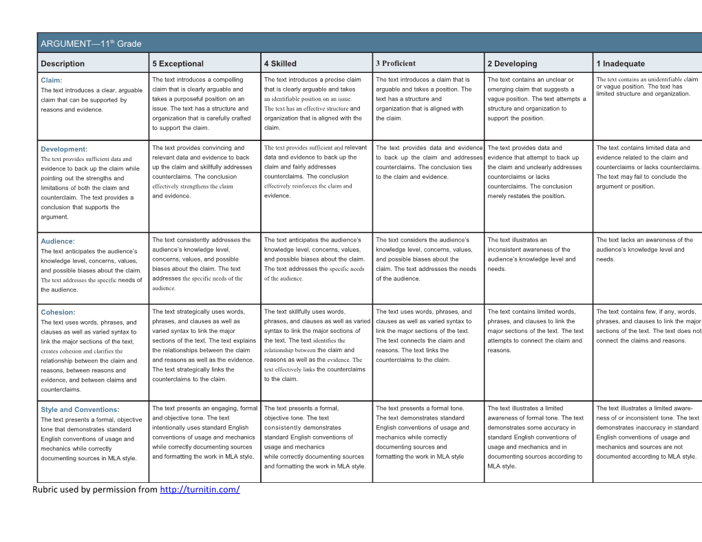 Rubric Used by Permission From