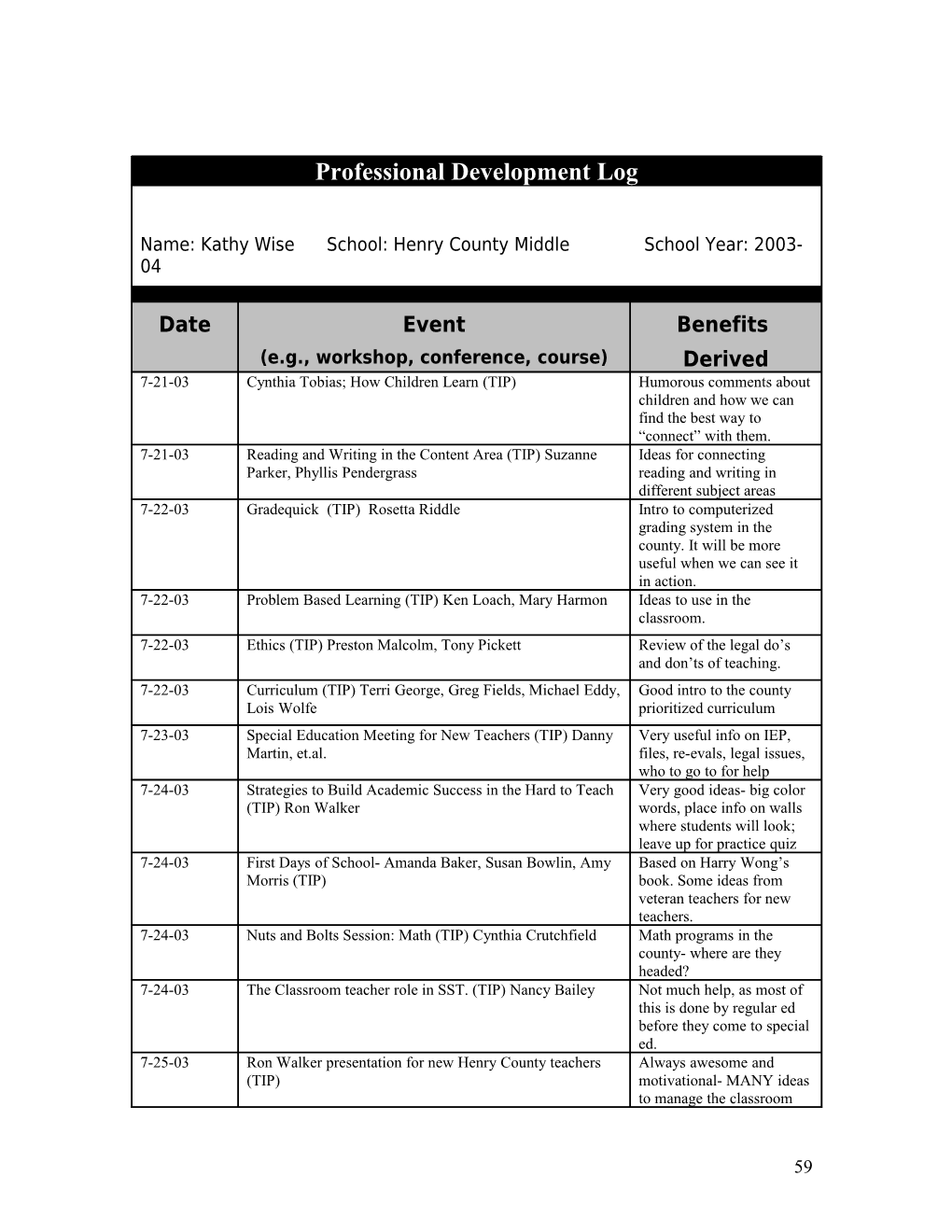 Professional Development Log