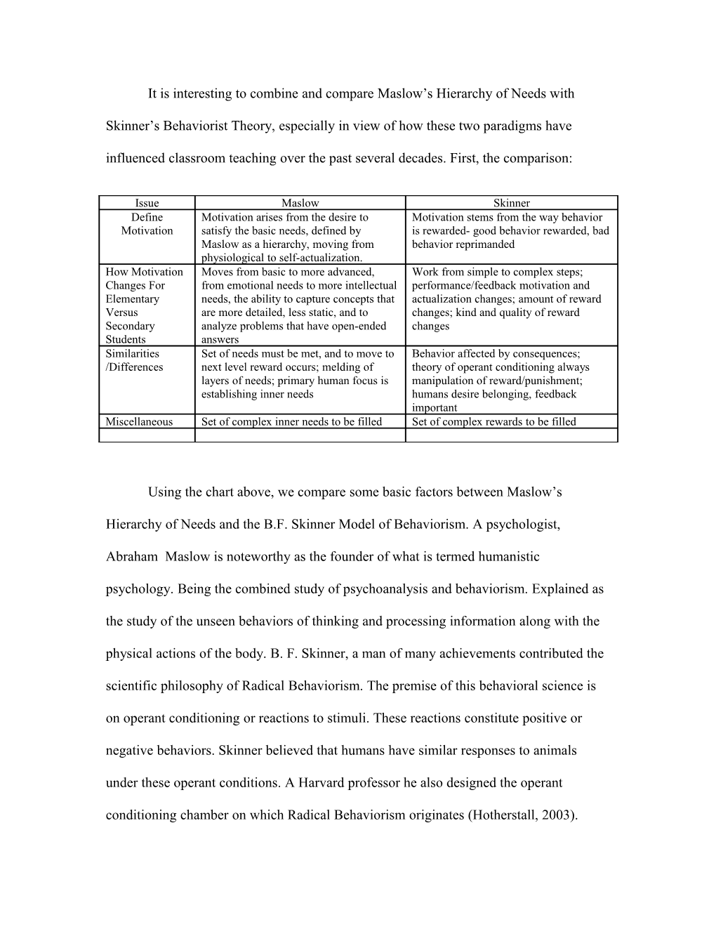 Comparison of Maslow S Hierarchy of Needs with Skinner S Behaviorist Theory