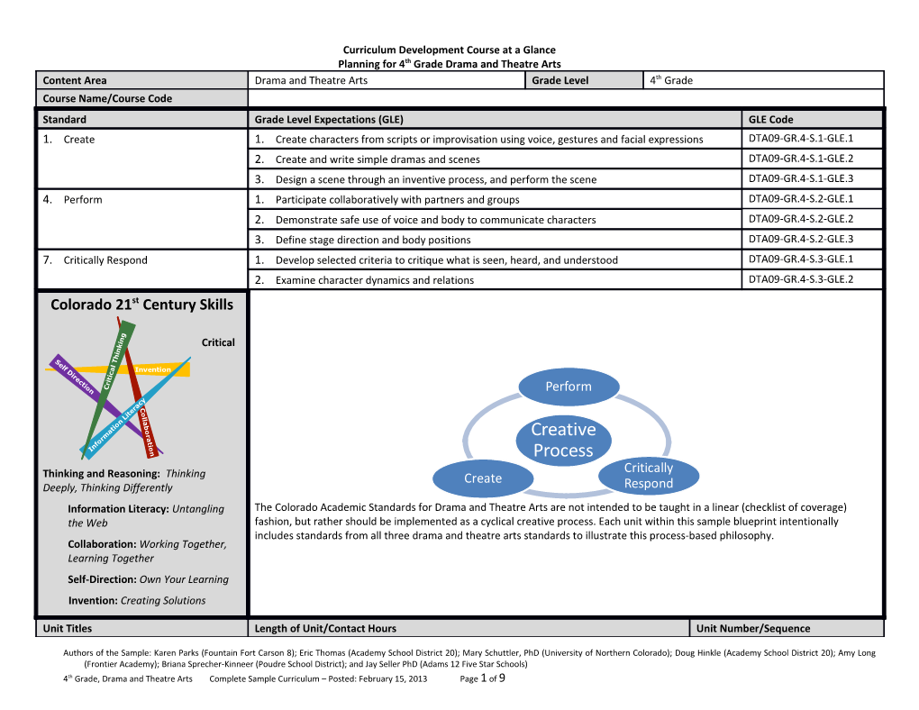 Curriculum Development Course at a Glance s2