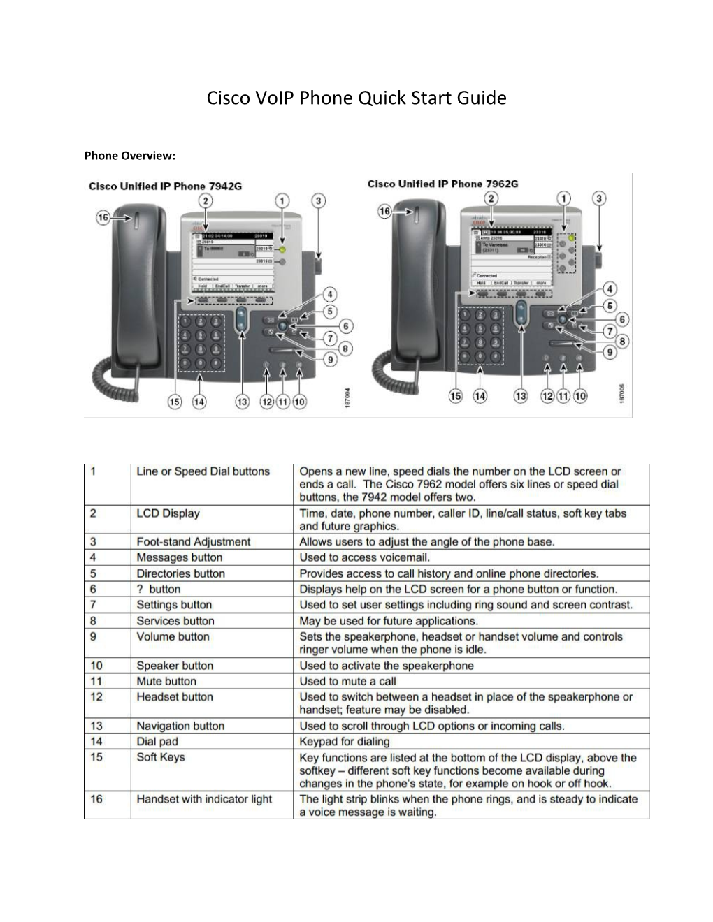 Cisco Voip Phone Quick Start Guide s1