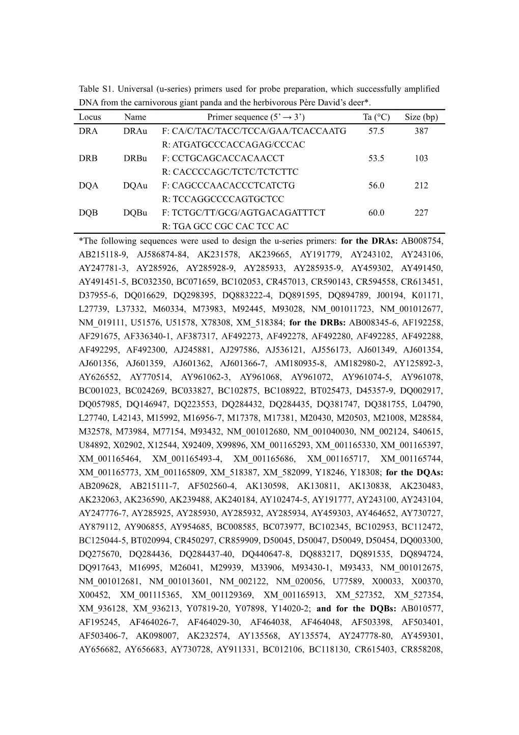 Universal (U-Series) Primers