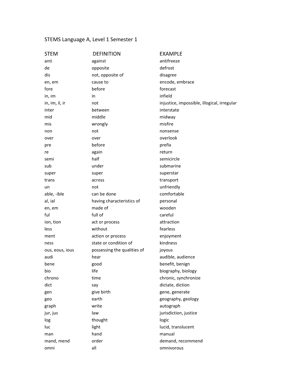 STEMS Language A, Level 1 Semester 1