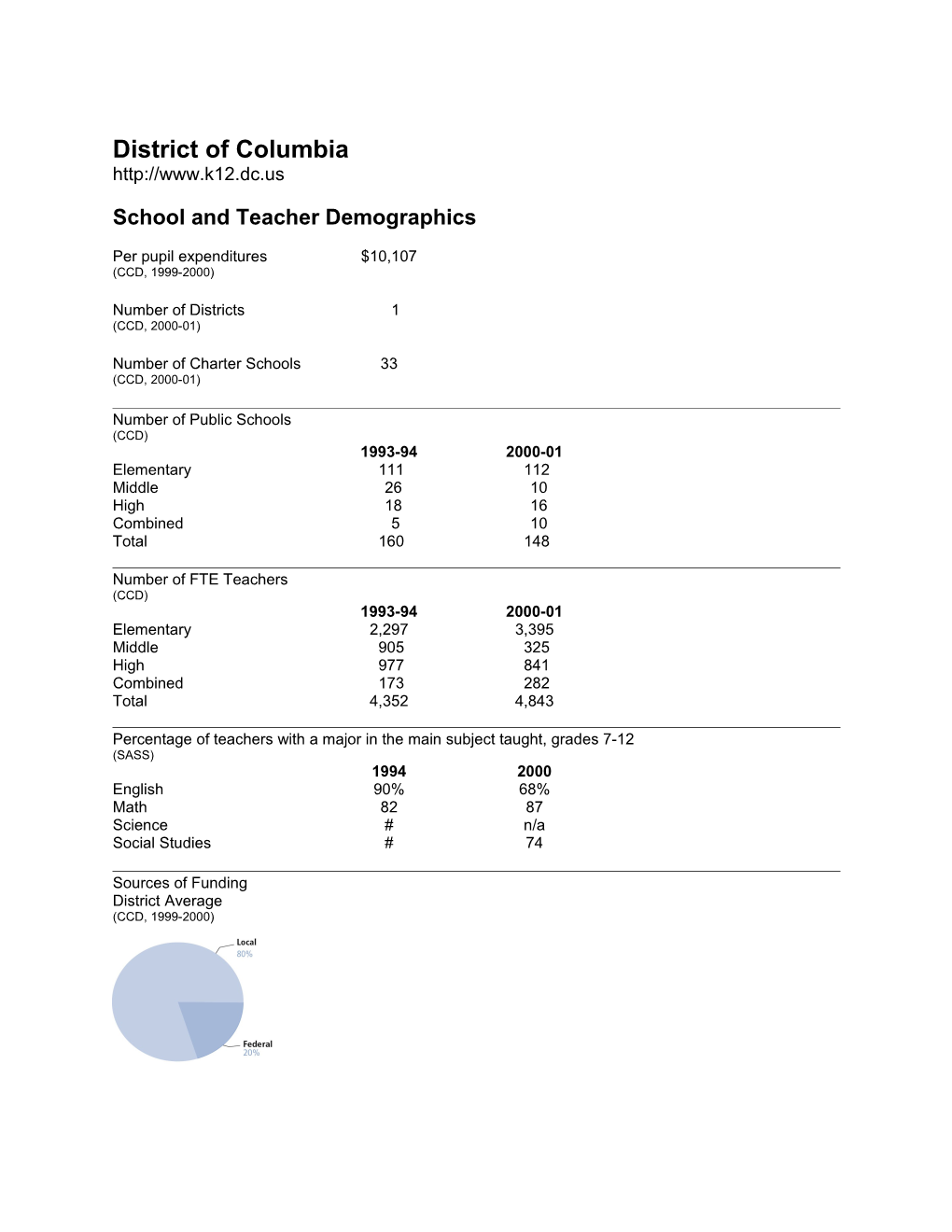 District of Columbia State Education Indicators with a Focus on Title I: 2000-01 (2004) (Msword)