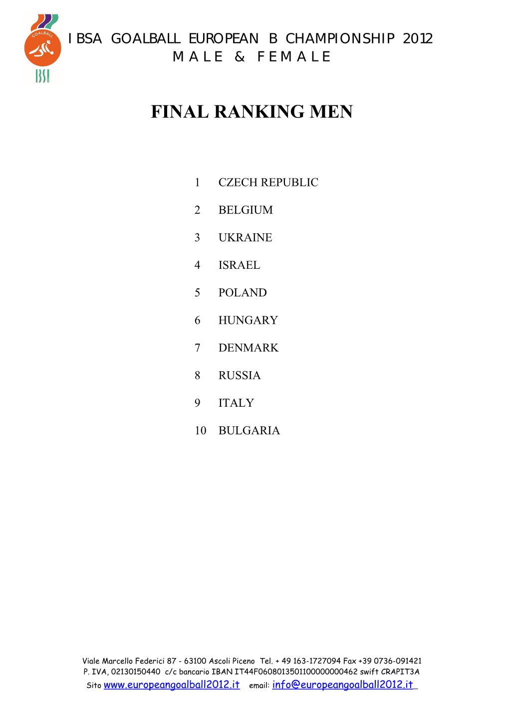Final Ranking Men