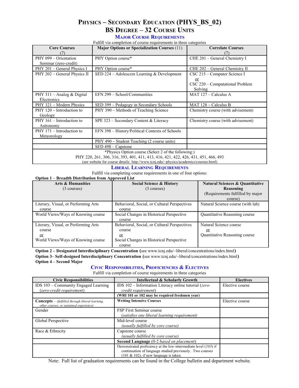 Physics Secondary Education (PHYS BS 02)