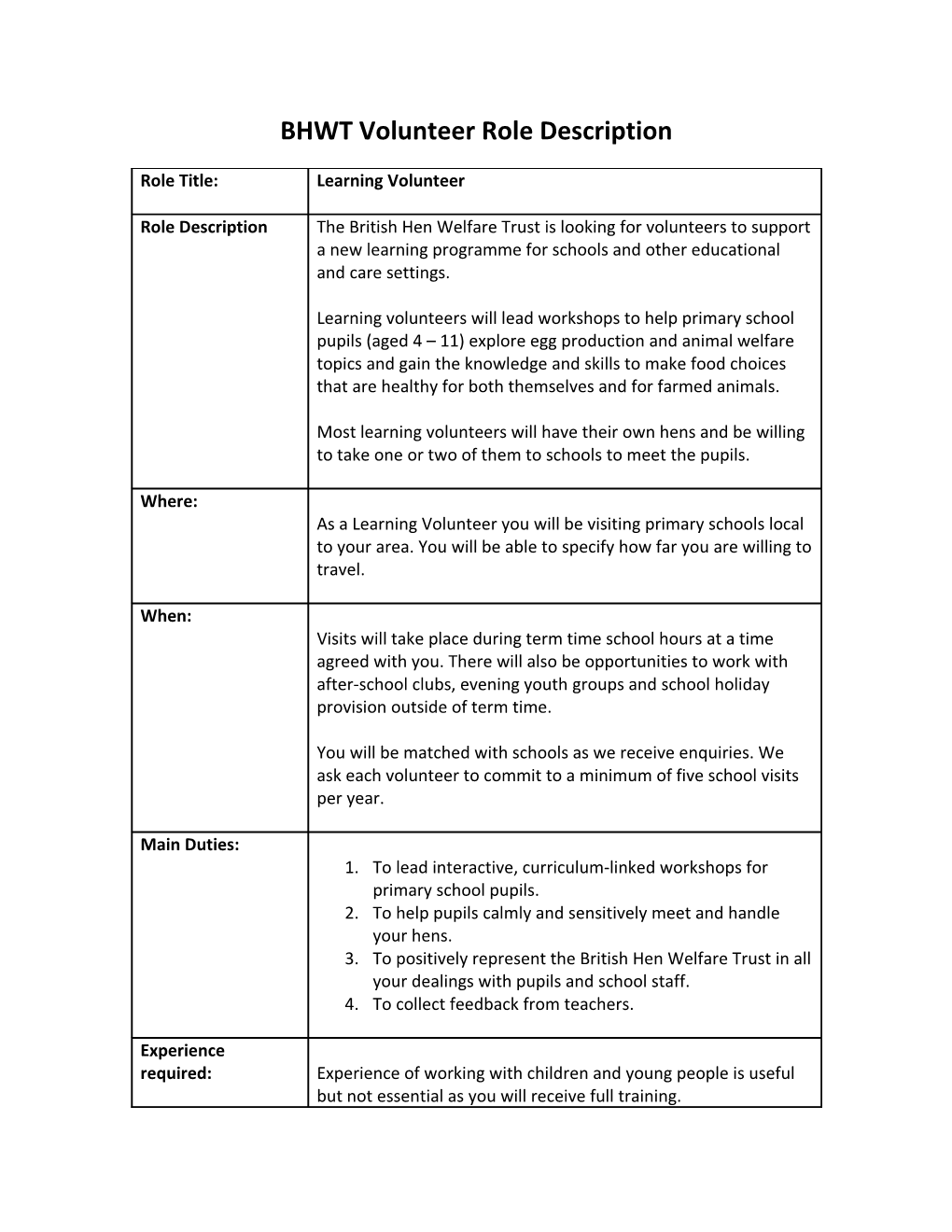 Volunteer Role Description Template