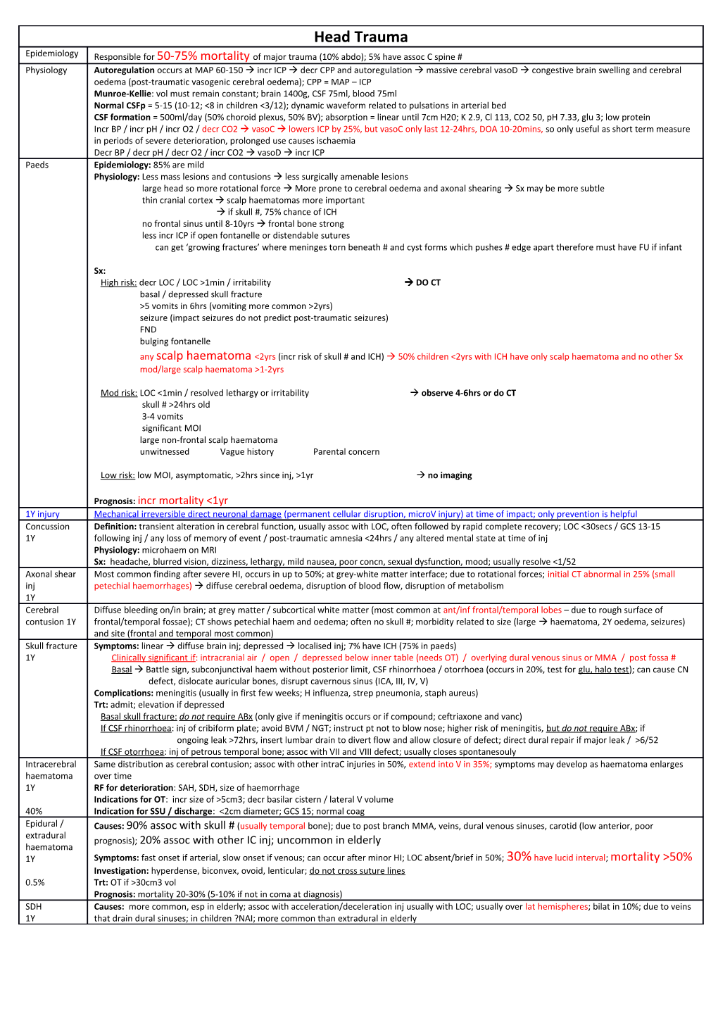 See Rosen P307 for Pros and Cons of Imaging Modalities