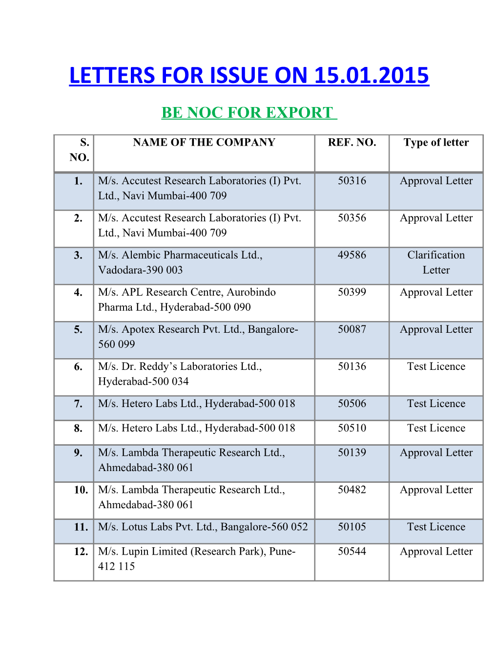 Letters for Issue on 15.01.2015