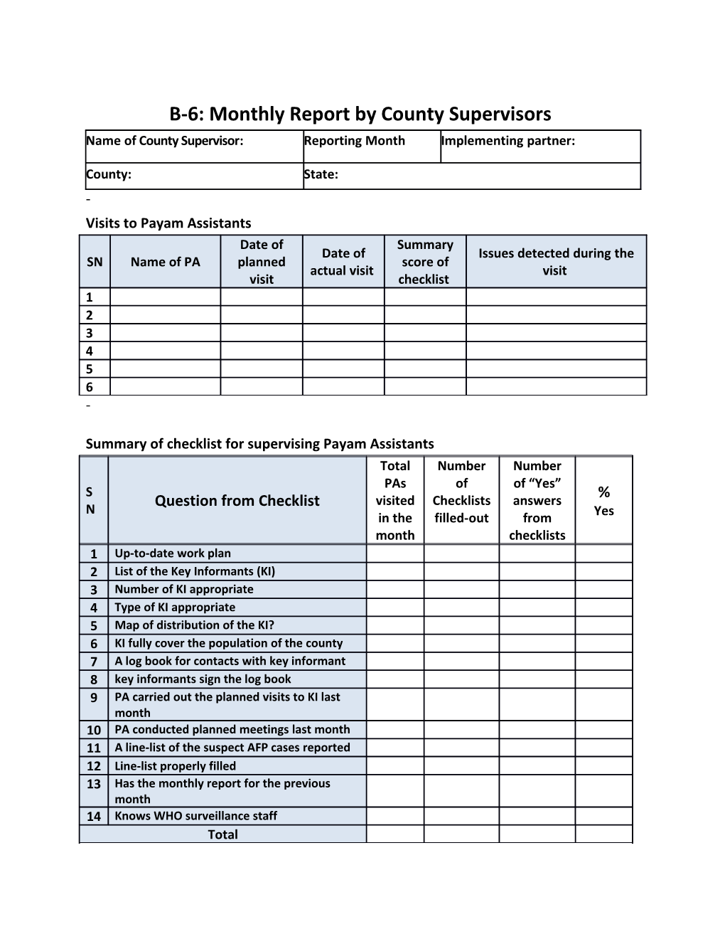 B-6: Monthly Report by County Supervisors