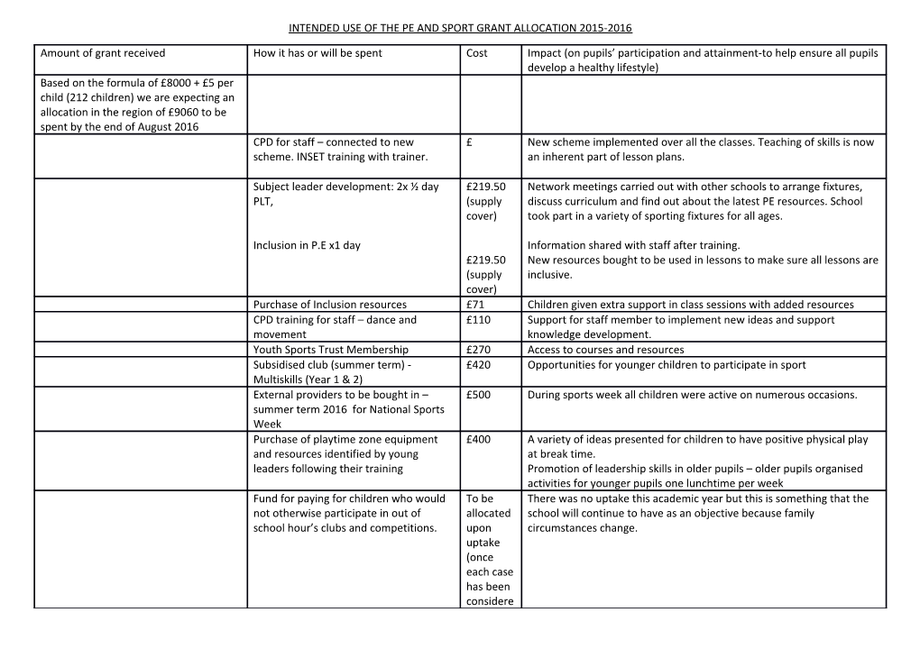 Use of the Pe and Sport Grant Allocation 2013-2014