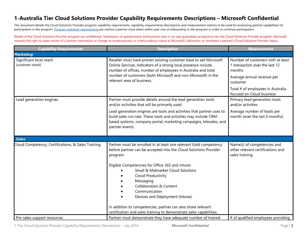 1-Australia Tier Cloud Solutions Providercapability Requirementsdescriptions Microsoft